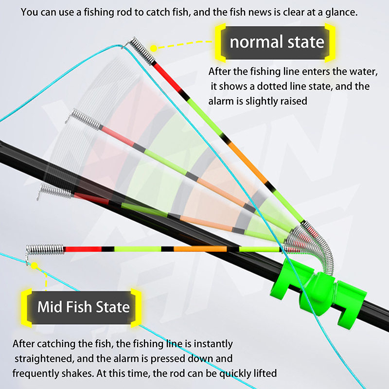 Fishing Lure Making Kit - Abnehmbarer, wasserdichter Angelruten-Leuchtstab für Nachtangeln, Bissanzeiger,