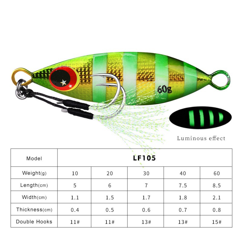 Metall Langsam Jig Köder Harte – Fishing Lure Buzzbait Bewertung und Preis